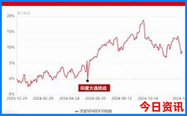 宿鸭湖必去的三个景点